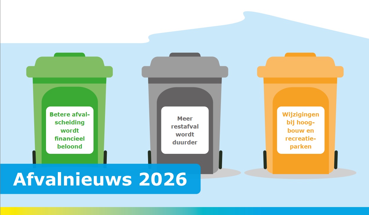 U ontvangt deze kaart in de brievenbus